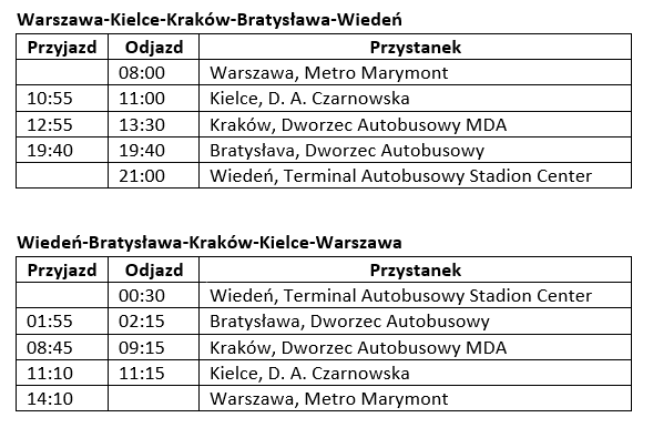 Розклад: маршрут до Відня та Братислави з Варшави і Кракова